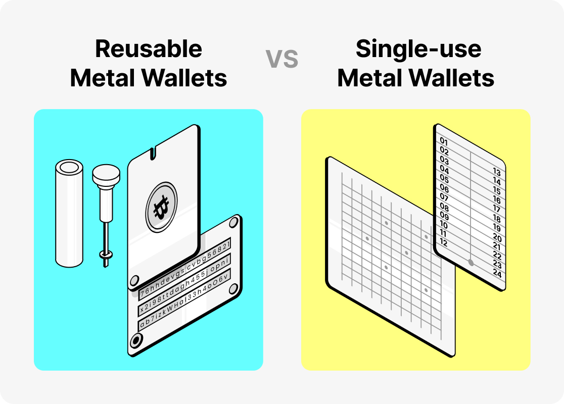 reusable vs single use wallets